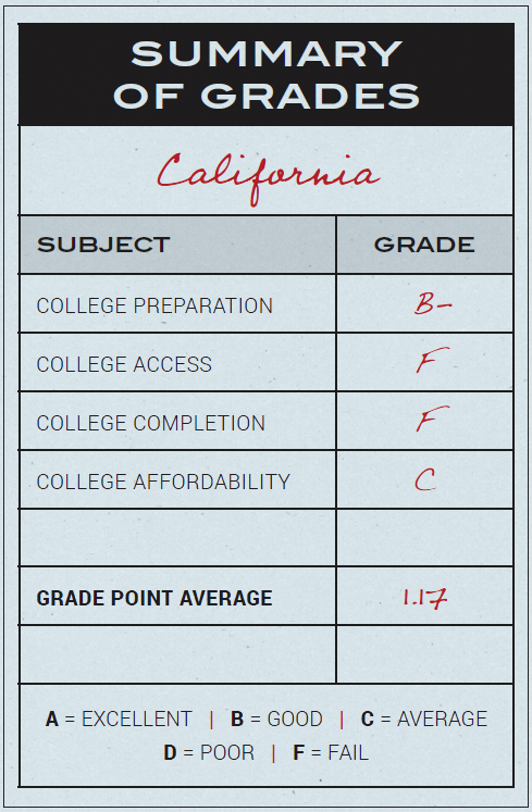 Failing grade. Grades excellent good. On Grade. What Grades are a "Pass"?.